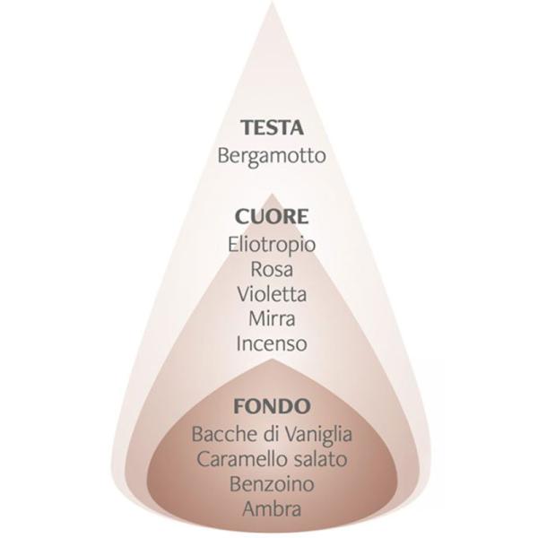 mirra caramello salato piramide olfattiva nasoterapia iriserboristeria 800x800