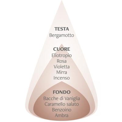mirra caramello salato piramide olfattiva nasoterapia iriserboristeria 800x800